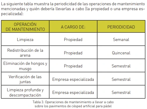 manual de mantenimiento pistas pádel del consejo superior deportes