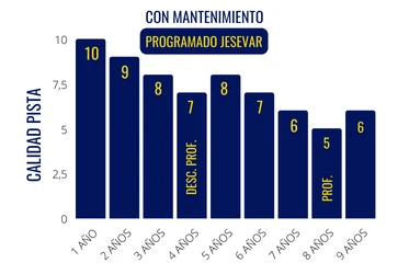 mantenimiento pistas padel grafico evolucion con mantenimiento